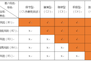 理财师大赛复赛高分案例答卷—渣打银行梅亚欧