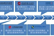 天下量化唯快不破南华期货极速交易系统（NHTD）让交易度量在微秒之间