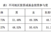 仅两成受访研究生对金融知识“非常了解”，国民金融素养呈现这些特征