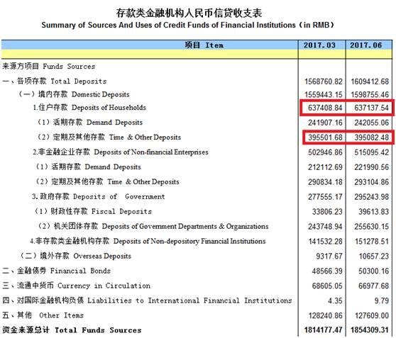 历史罕见!二季度