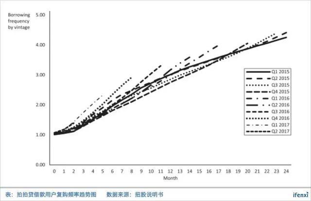 利润比趣店还高，为何拍拍贷IPO估值低于趣店？| 爱分析调研-爱分析