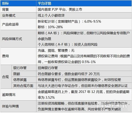 一、平台基本情况