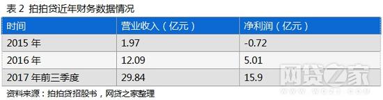 二、产品与风险保障方式