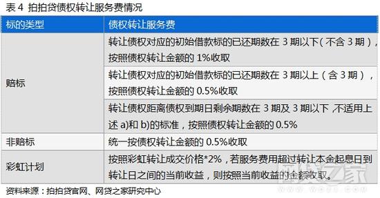 四、合规性：信息披露有待进一步提升