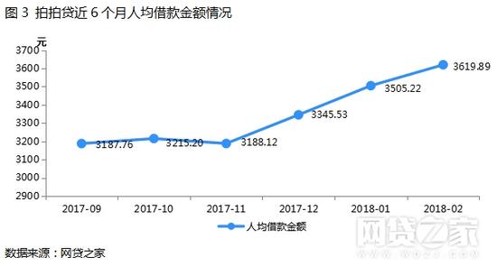 2.银行存管